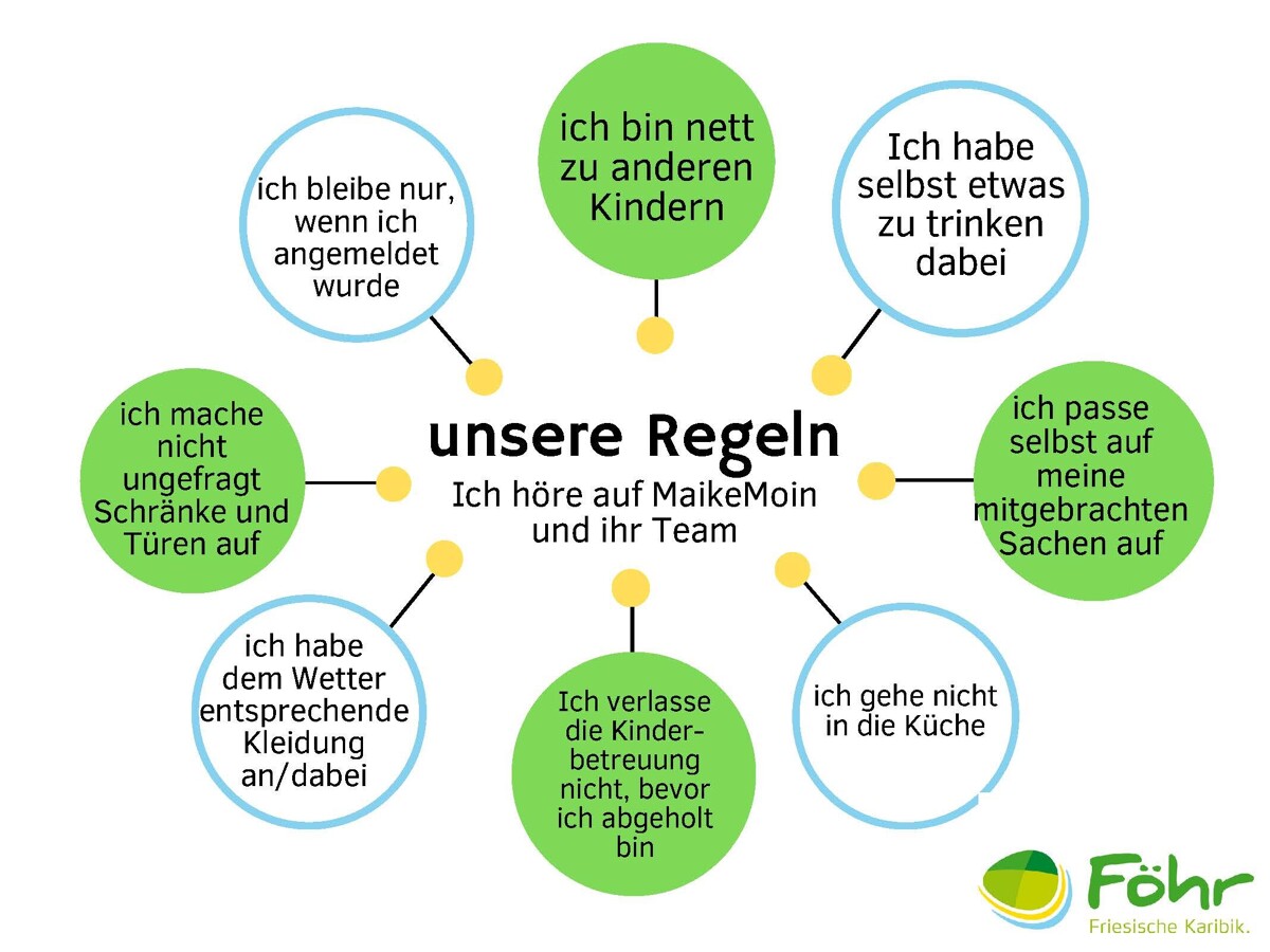 Stoffbeutel bemalen mit MaikeMoin