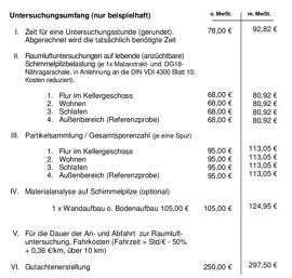 Gesundheit & Schönheit Bauen