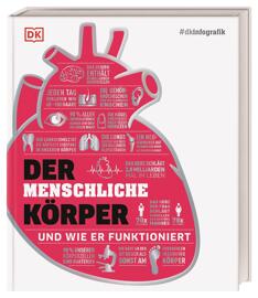 Religionsbücher Dorling Kindersley Verlag GmbH
