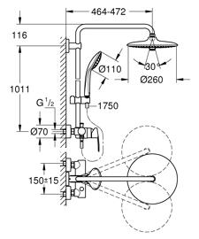 Various Grohe