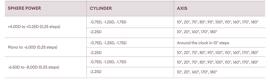 Lentilles de contact Alcon