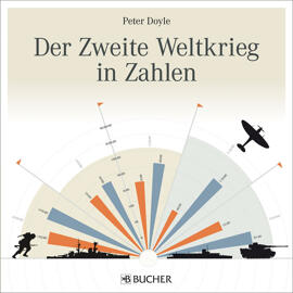 Bücher Sachliteratur Bruckmann Verlag GmbH München