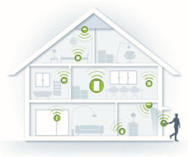 Smart Home Smoke & Carbon Monoxide Detectors Devolo