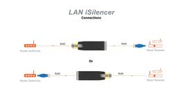 Network cable ifi audio